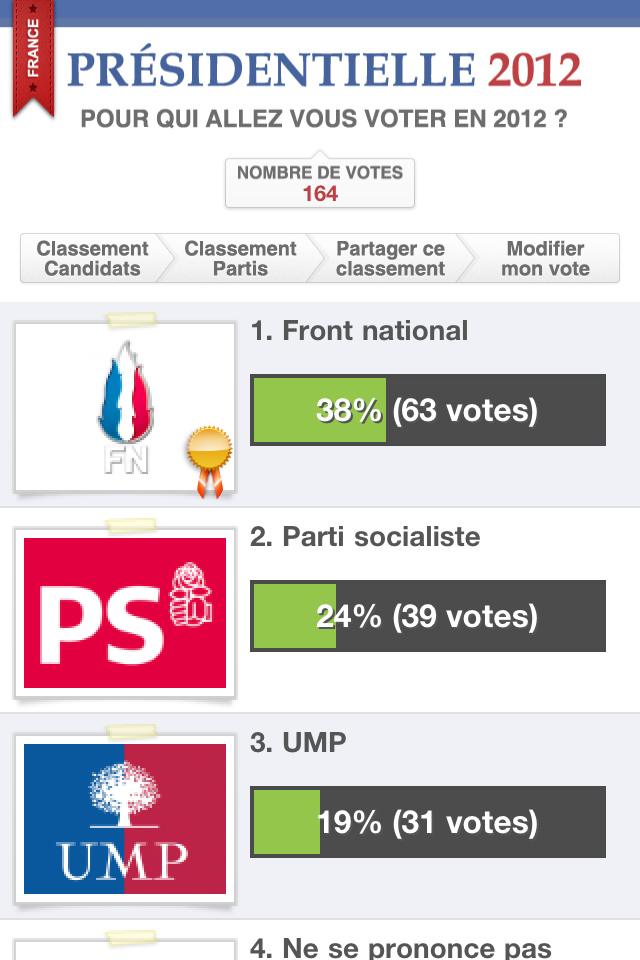 Présidentielle 2012